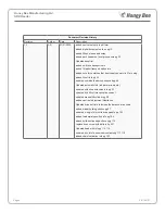 Preview for 4 page of Honey Bee AirFLEX SDX 225 Operator'S Manual