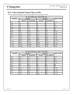 Preview for 143 page of Honey Bee AirFLEX SDX 225 Operator'S Manual