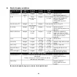 Preview for 62 page of Honeywell Home R200C-N1 Installation And User Manual