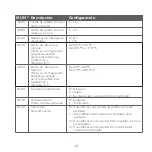 Preview for 72 page of Honeywell Home Round Smart Thermostat Professional Install Manual