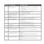 Preview for 73 page of Honeywell Home Round Smart Thermostat Professional Install Manual