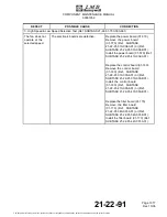 Preview for 57 page of Honeywell 00001059 Amdt B Component Maintenance Manual With Illustrated Parts List