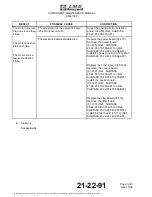 Preview for 60 page of Honeywell 00001059 Amdt B Component Maintenance Manual With Illustrated Parts List