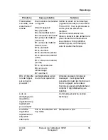 Preview for 79 page of Honeywell 301W User Manual