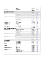 Preview for 112 page of Honeywell 4800dr - Document Camera Barcode Manual