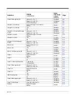 Preview for 114 page of Honeywell 4800dr - Document Camera Barcode Manual