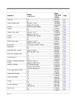 Preview for 118 page of Honeywell 4800dr - Document Camera Barcode Manual