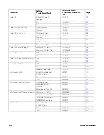 Preview for 204 page of Honeywell 8680i Series User Manual