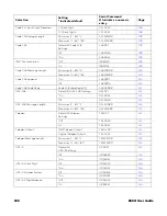 Preview for 206 page of Honeywell 8680i Series User Manual