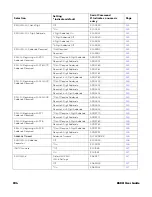 Preview for 208 page of Honeywell 8680i Series User Manual