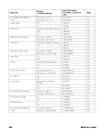 Preview for 210 page of Honeywell 8680i Series User Manual