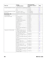 Preview for 212 page of Honeywell 8680i Series User Manual