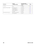 Preview for 216 page of Honeywell 8680i Series User Manual