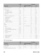 Preview for 236 page of Honeywell 8680i Series User Manual