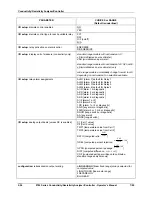 Preview for 80 page of Honeywell 9782 Series Operator'S Manual