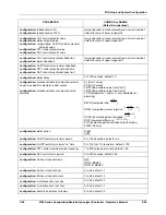 Preview for 81 page of Honeywell 9782 Series Operator'S Manual