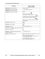 Preview for 82 page of Honeywell 9782 Series Operator'S Manual