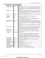 Preview for 65 page of Honeywell ADEMCO LYNX XL Series Installation And Setup Manual