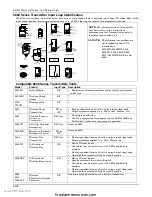 Preview for 72 page of Honeywell ADEMCO LYNX XL Series Installation And Setup Manual