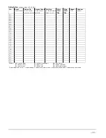 Preview for 19 page of Honeywell Ademco Vista-48 series User Manual