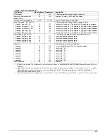 Preview for 27 page of Honeywell ADEMCO VISTA-48D Installation And Setup Manual