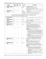 Preview for 24 page of Honeywell AlarmNet 7845GSM Installation And Setup Manual