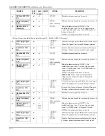 Preview for 28 page of Honeywell AlarmNet 7845GSM Installation And Setup Manual