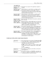 Preview for 33 page of Honeywell AlarmNet 7845GSM Installation And Setup Manual