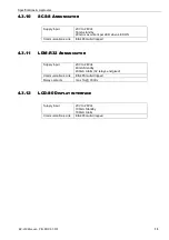 Preview for 15 page of Honeywell BC-200 Operation, Installation & Programming Manual