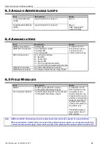 Preview for 18 page of Honeywell BC-200 Operation, Installation & Programming Manual