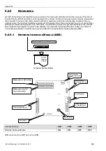 Preview for 120 page of Honeywell BC-200 Operation, Installation & Programming Manual