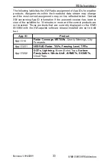 Preview for 46 page of Honeywell Bendix/King KMD 550 Pilot'S Manual Addendum