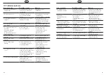 Preview for 29 page of Honeywell Braukmann kaltecCool PW52-A Installation Instructions Manual