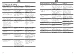 Preview for 36 page of Honeywell Braukmann kaltecCool PW52-A Installation Instructions Manual