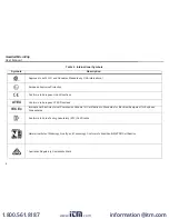 Preview for 8 page of Honeywell BW GasAlertMicroClip X3 User Manual