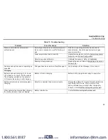 Preview for 59 page of Honeywell BW GasAlertMicroClip X3 User Manual