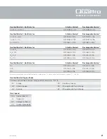Preview for 2 page of Honeywell BW GasAlertQuattro User Manual