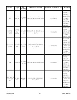 Preview for 16 page of Honeywell BW RigRat User Manual