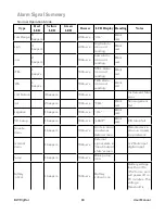 Preview for 90 page of Honeywell BW RigRat User Manual