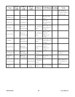 Preview for 91 page of Honeywell BW RigRat User Manual