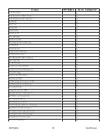 Preview for 96 page of Honeywell BW RigRat User Manual