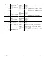 Preview for 99 page of Honeywell BW RigRat User Manual