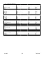 Preview for 105 page of Honeywell BW RigRat User Manual