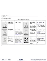 Preview for 85 page of Honeywell BW Technologies GasAlert Quattro User Manual