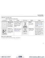 Preview for 87 page of Honeywell BW Technologies GasAlert Quattro User Manual