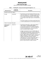 Preview for 44 page of Honeywell CAS-100 Maintenance Manual