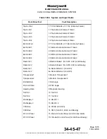 Preview for 156 page of Honeywell CAS-100 Maintenance Manual