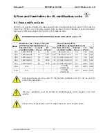 Preview for 34 page of Honeywell CD3200 User Manual