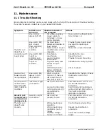 Preview for 53 page of Honeywell CD3200 User Manual