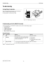 Preview for 74 page of Honeywell CENTRA LINE LION CLLIONLC01 Installation & Commissioning Instructions